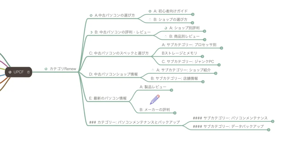 Mindmap の利用イメージ