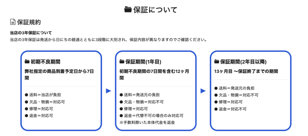 PC WRAPの保証について