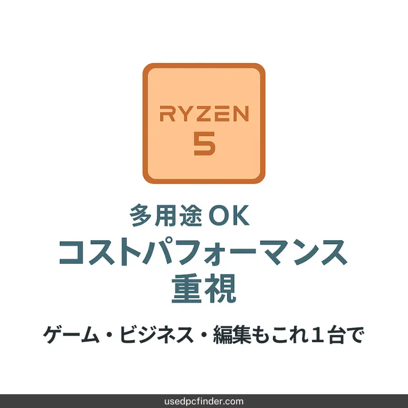 Ryzen 5の多用途&コストパフォーマンスを表現したカード型イメージ
