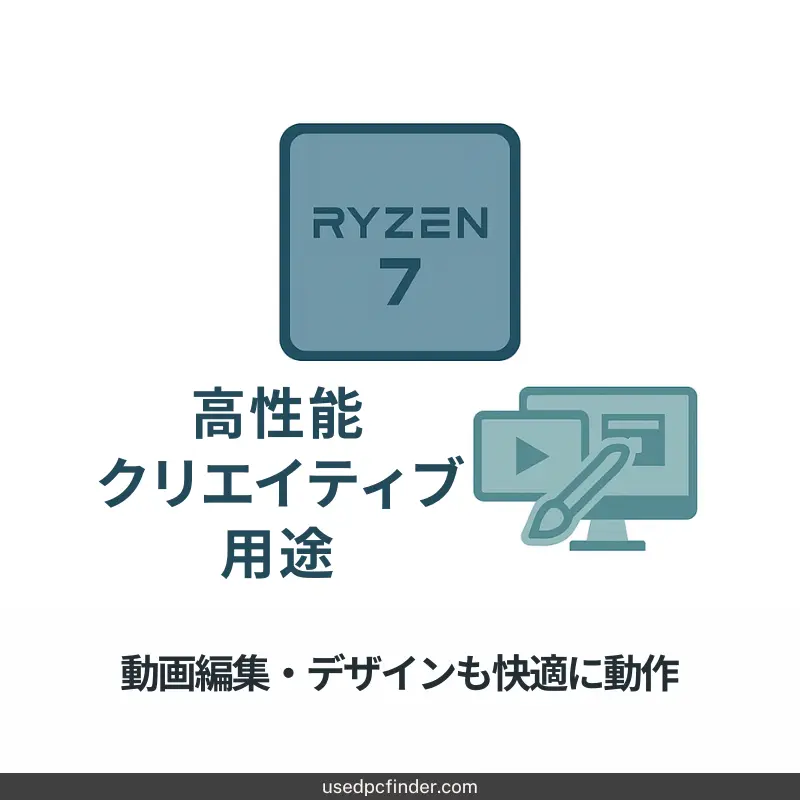 Ryzen 7の高性能・省電力を活かしたクリエイティブ用途向けのカード型イメージ