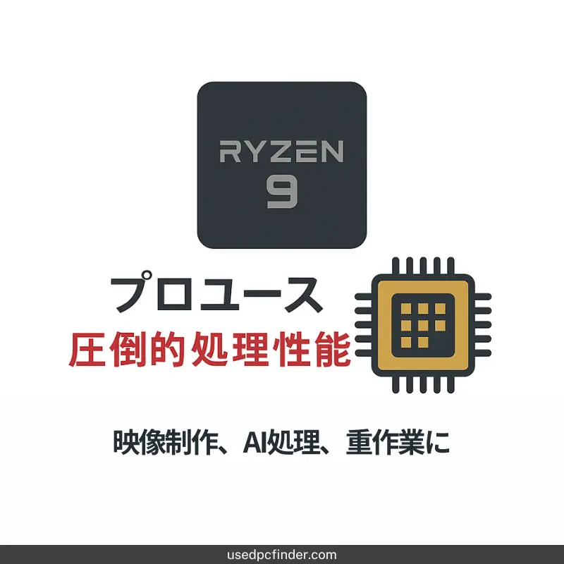 Ryzen 9のプロ用途・多コア性能を強調した高性能カード型イメージ
