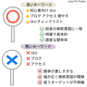 良いキーワード vs 悪いキーワードの例