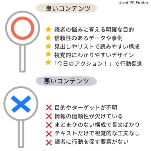 良いコンテンツと悪いコンテンツの比較表