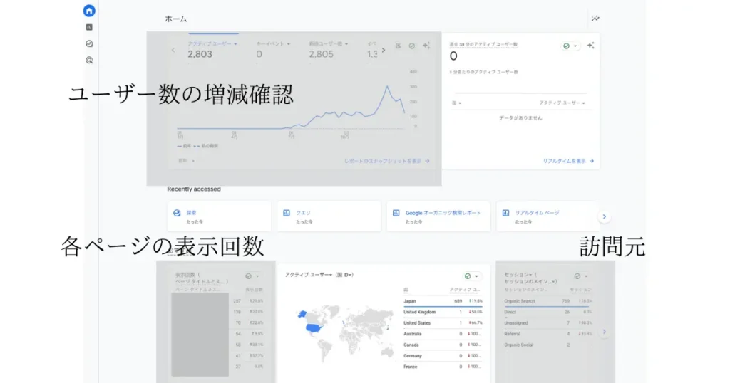 Google Analytics の基本画面