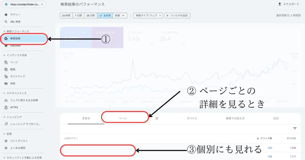 Googleサーチコンソールで検索結果のクリック率を確認