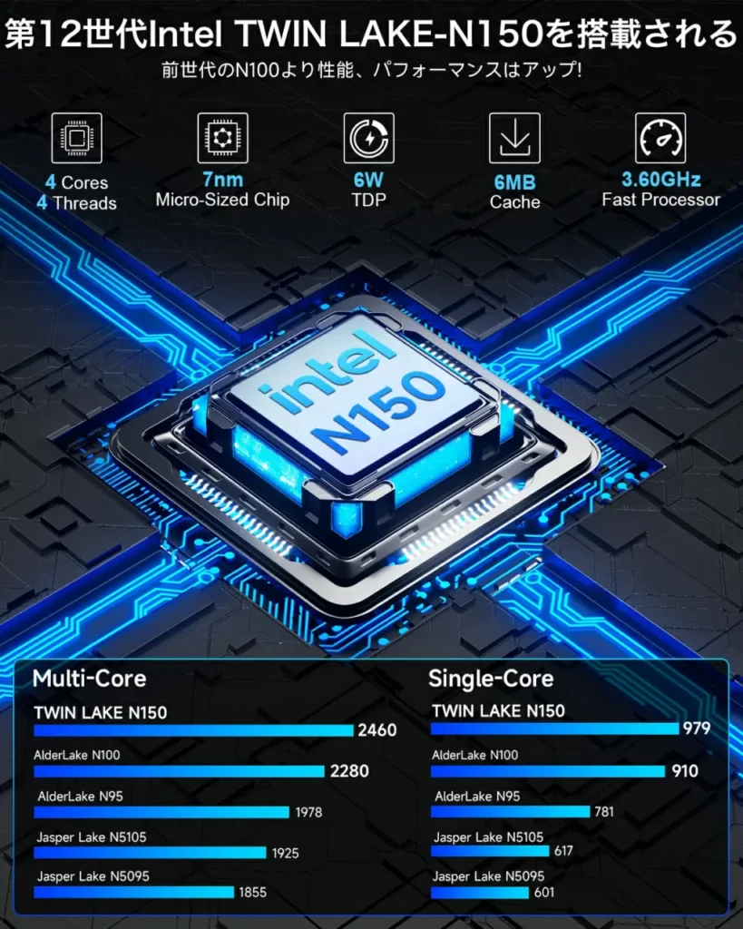 Intel N150 搭載の GMKtec G9