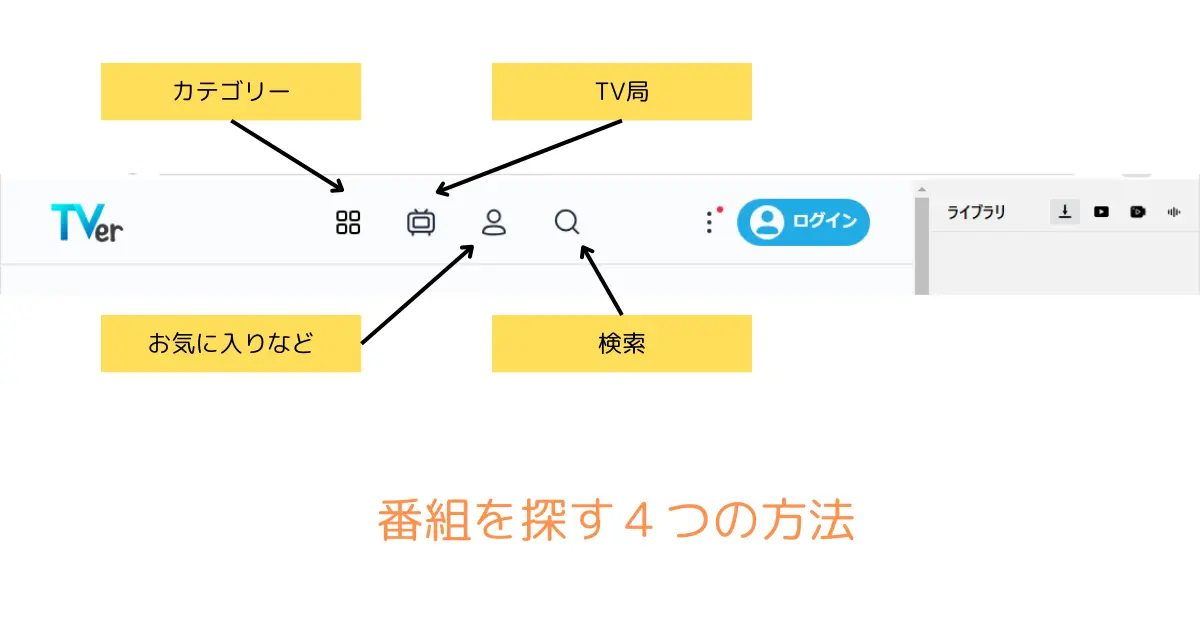 Tverの番組を探す４つの方法