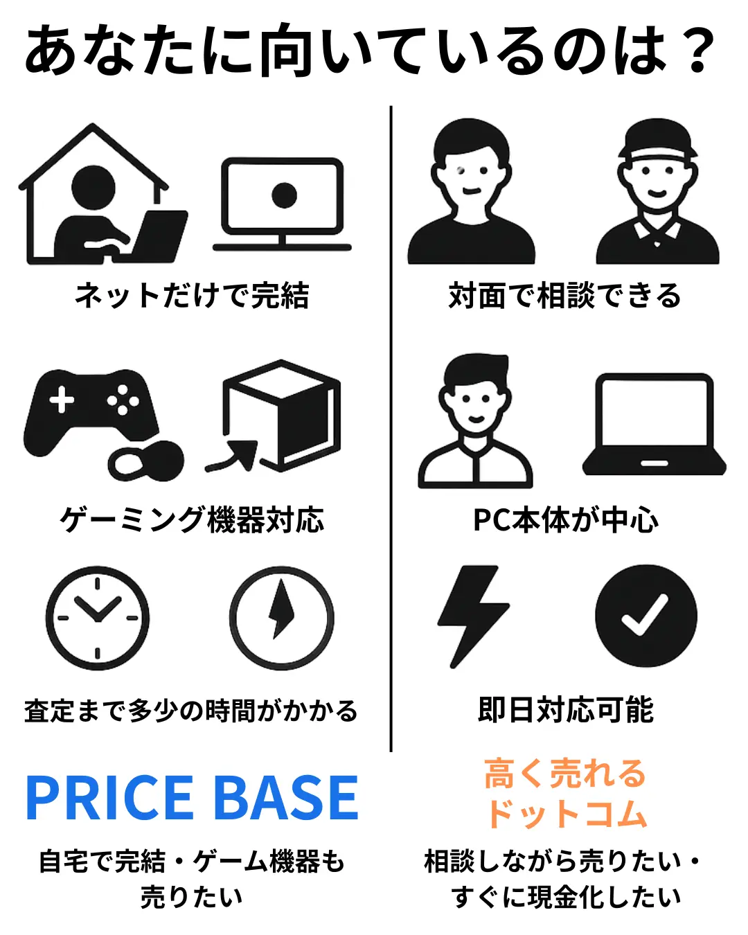 タイプ別おすすめのイメージ