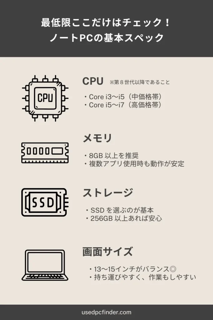 最低限チェックすべき項目のイメージ