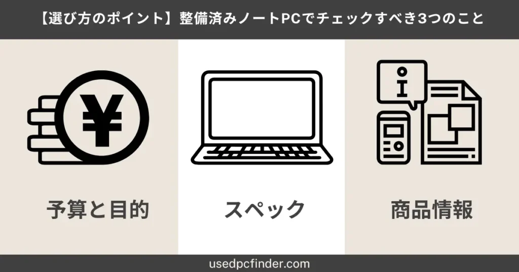 【選び方のポイント】整備済みノートPCでチェックすべき3つのことのイメージ
