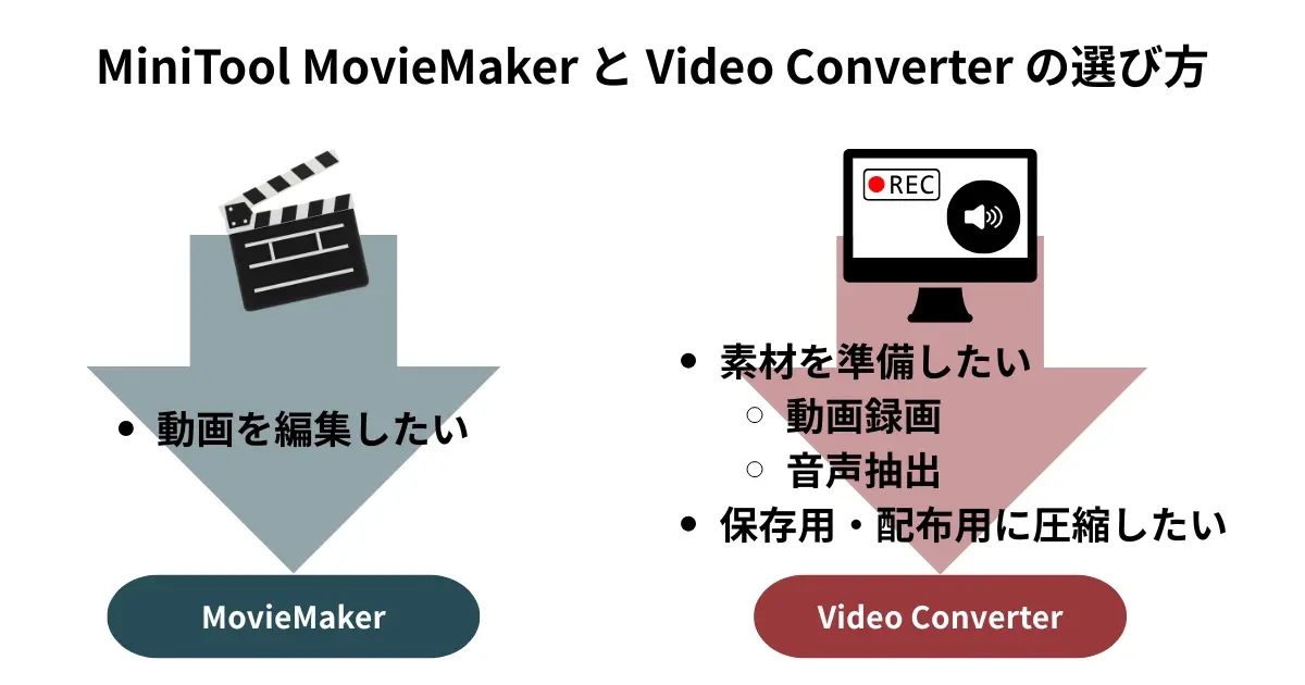 MovieMakerとVideo Converterのどちらを使うべきかを示したイメージ