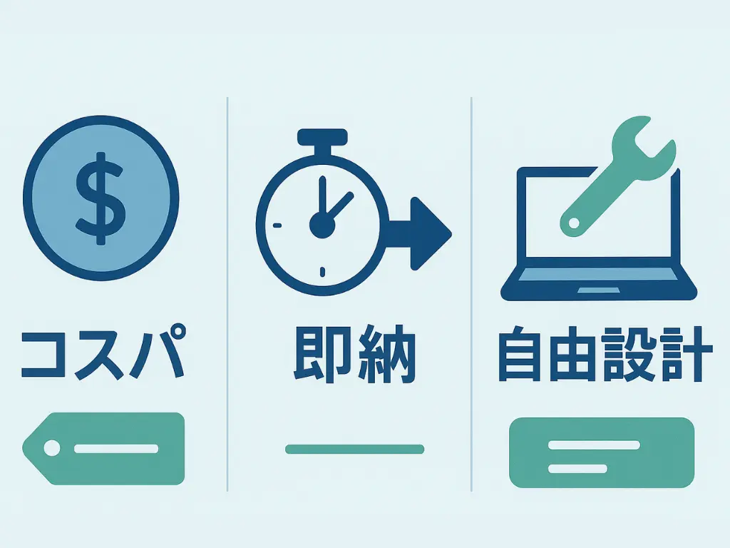 ドスパラの魅力であるコスパ・納期の早さ・カスタマイズ性を示す3つのアイコン