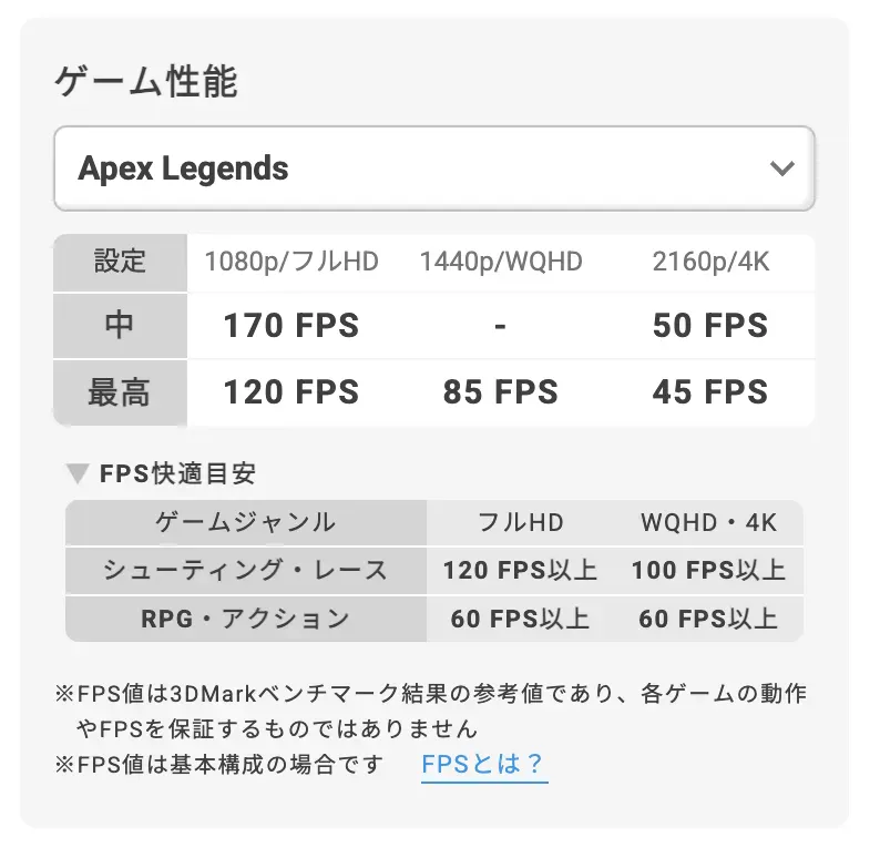 Apex Legendsの参考FPS(AT7XW構成)