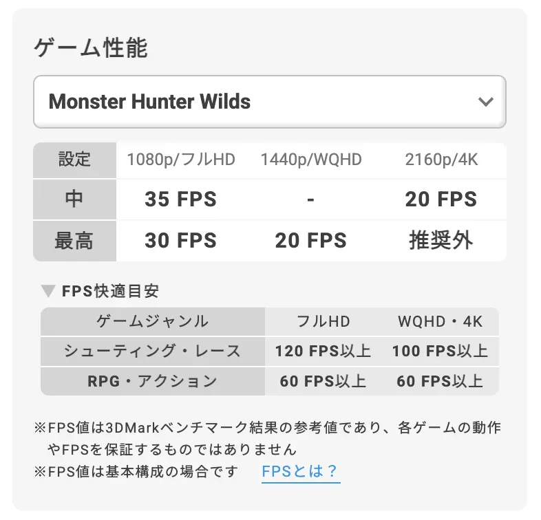Monster Hunter Wildsの参考FPS(AT7XW構成)